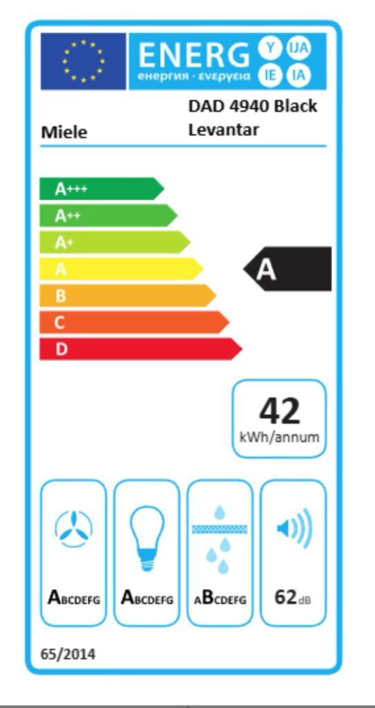 Energieeffizienzlabel für Dunstabzugshaube, Klasse A, 42 kWh/Jahr, 62 dB, EU-Standard.